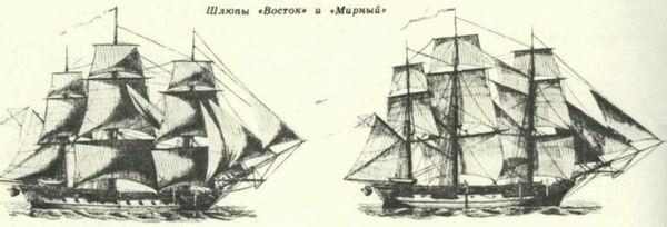 Что открыл беллинсгаузен в 1820 году