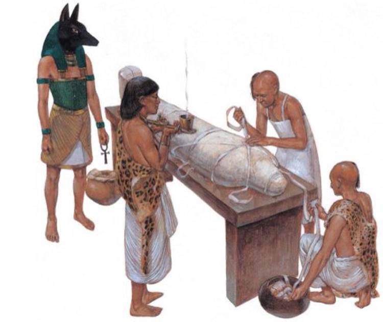 Мумификация в Египте была вполне обычным делом