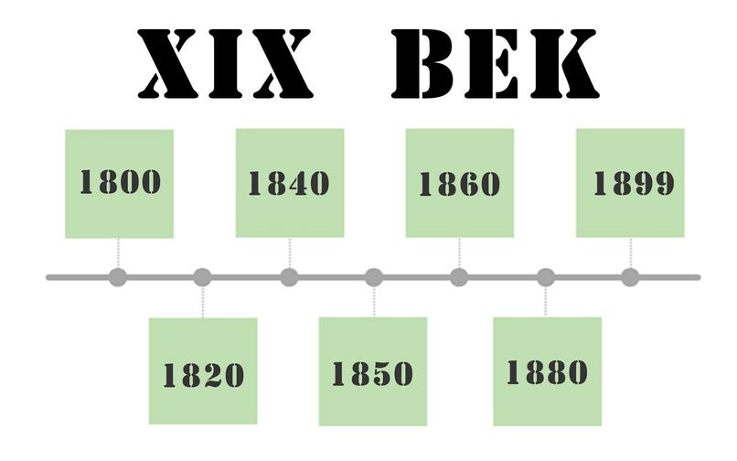 XIX века какой это век. XIX век какой это век. XIX какой век. 19 Век какие года.