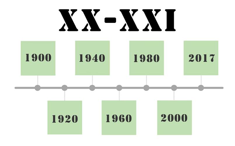 Начало 21 века какой. События в мире 20-21 век. Хронология событий в мире 1900 1940 года. 20 Или 21 век. 2000 Год входит в 20 или 21 век?.