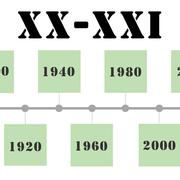 Хронология мира XX-XXI веков